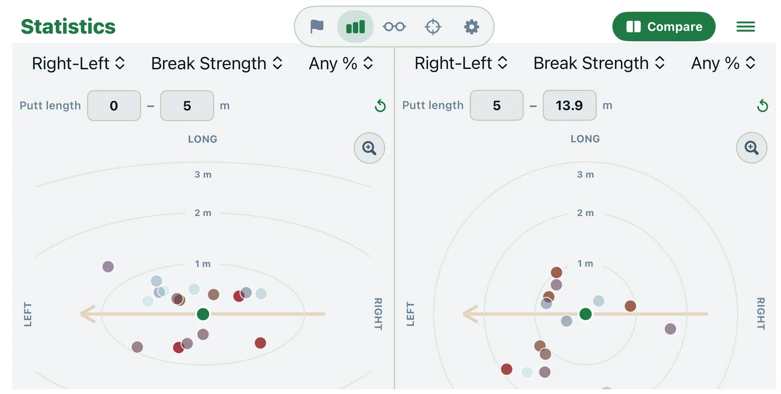 Compare mode in PUTTOR: two dispersion plots side by side, short putts against long ones