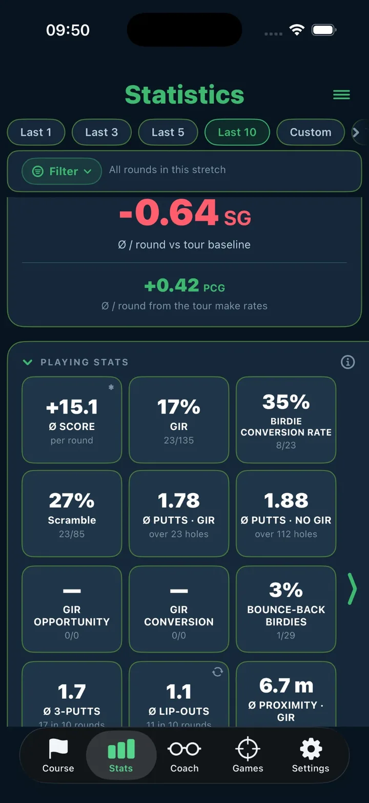Playing stats in PUTTOR: score, GIR, birdie conversion, scramble, putts per hole
