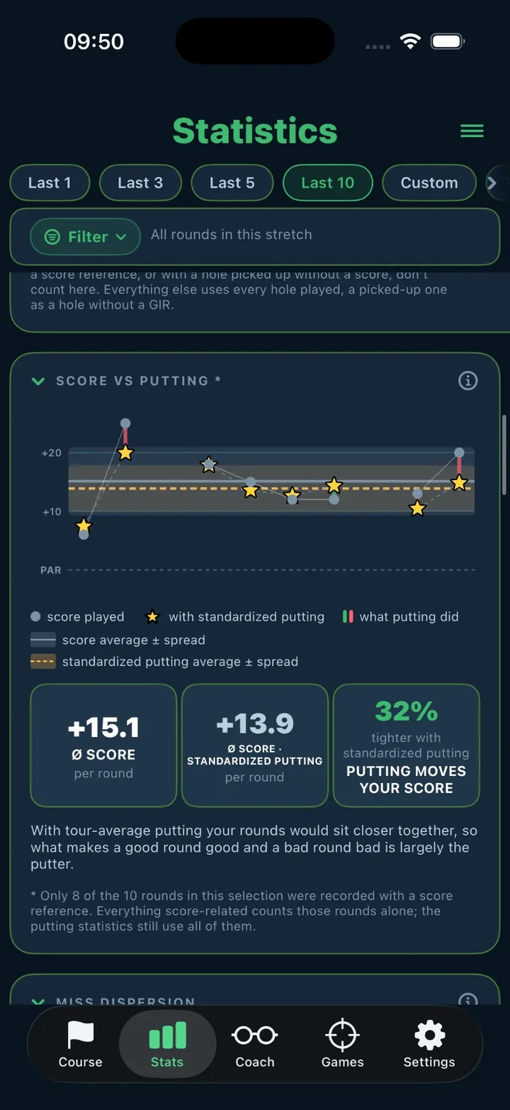 Score vs putting in PUTTOR: your rounds against the same rounds with tour-average putting