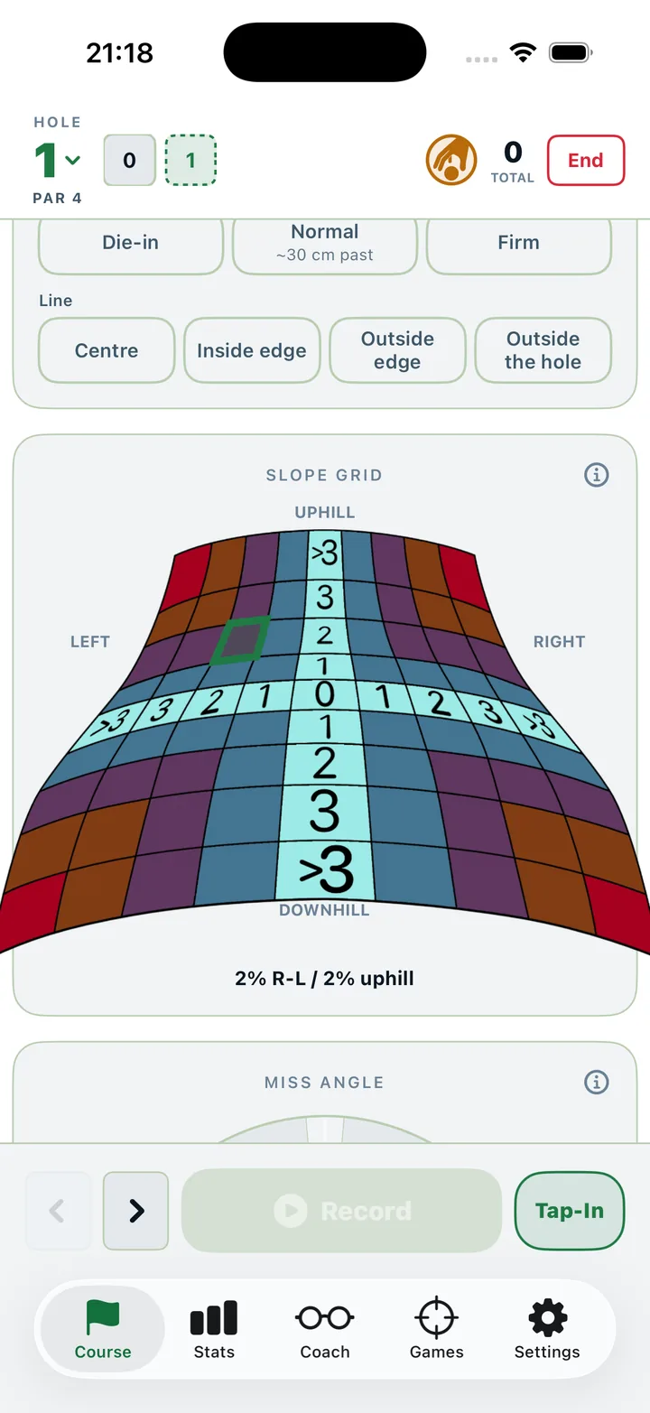 Slope input: the full professional slope grid